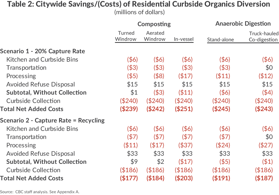 Cost Of Waste Disposal Per Ton how to reduce the waste